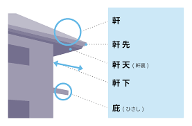 軒の出の重要性 - 株式会社サガテクノ